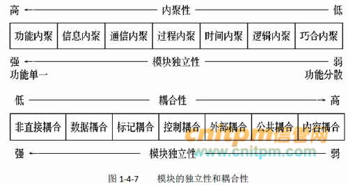 信息系統(tǒng)集成中的軟件工程與專業(yè)服務(wù)
